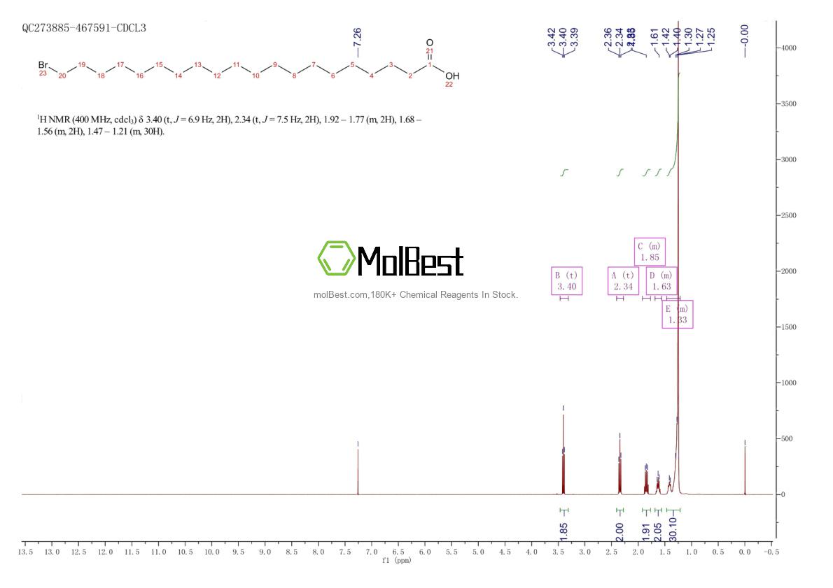 876476-87-8 fiziksel numune test spektrumu (NMR)