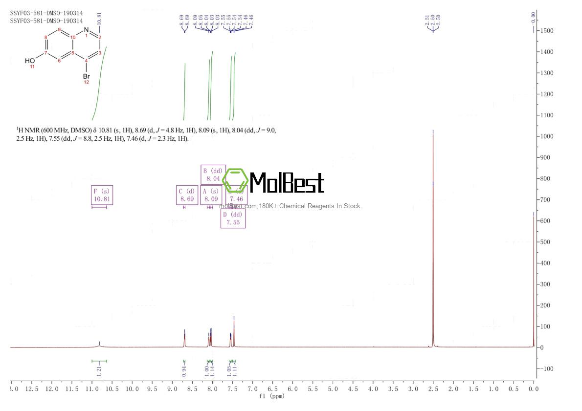 876491-87-1 fiziksel numune test spektrumu (NMR)