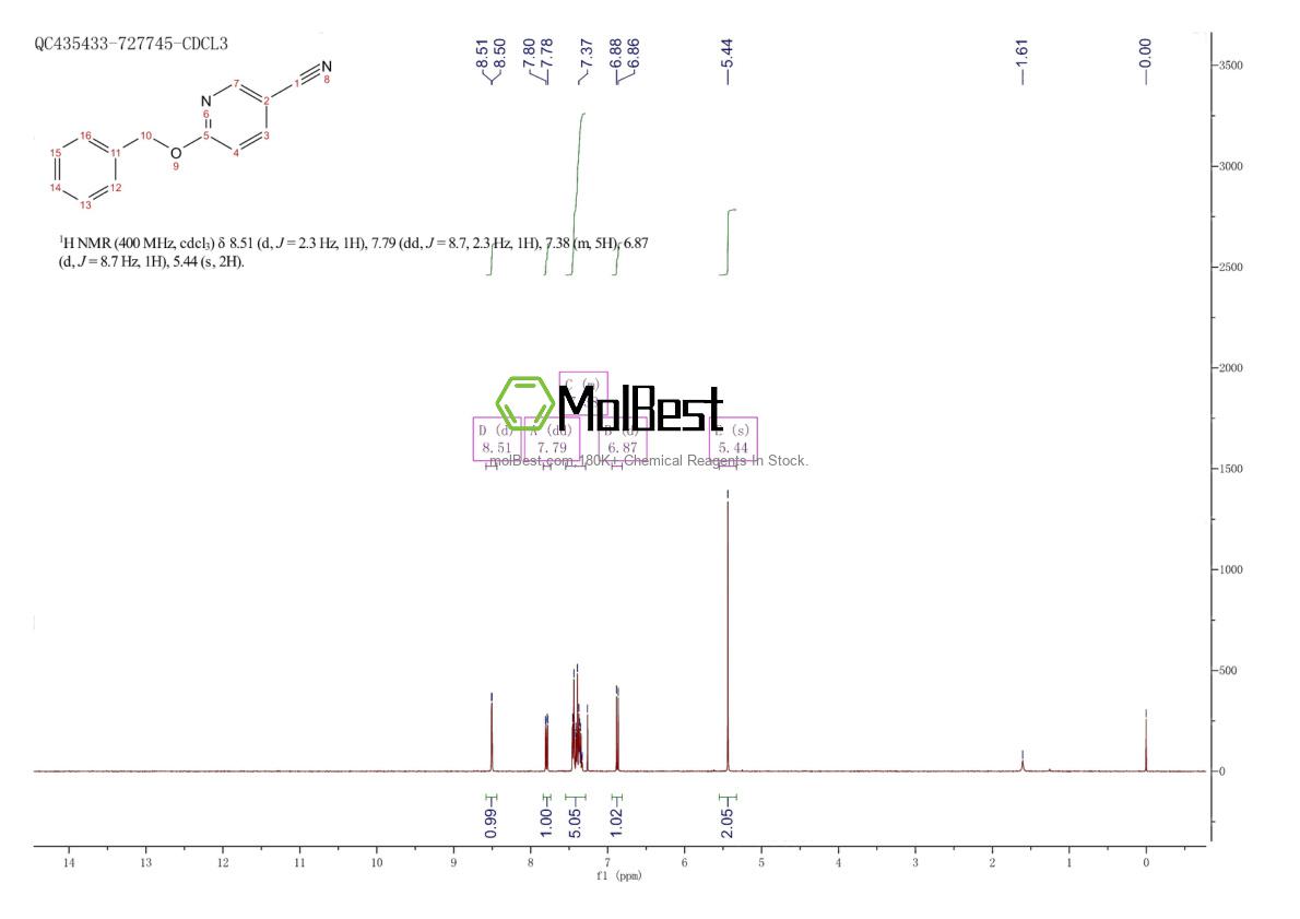 876516-71-1 fiziksel numune test spektrumu (NMR)