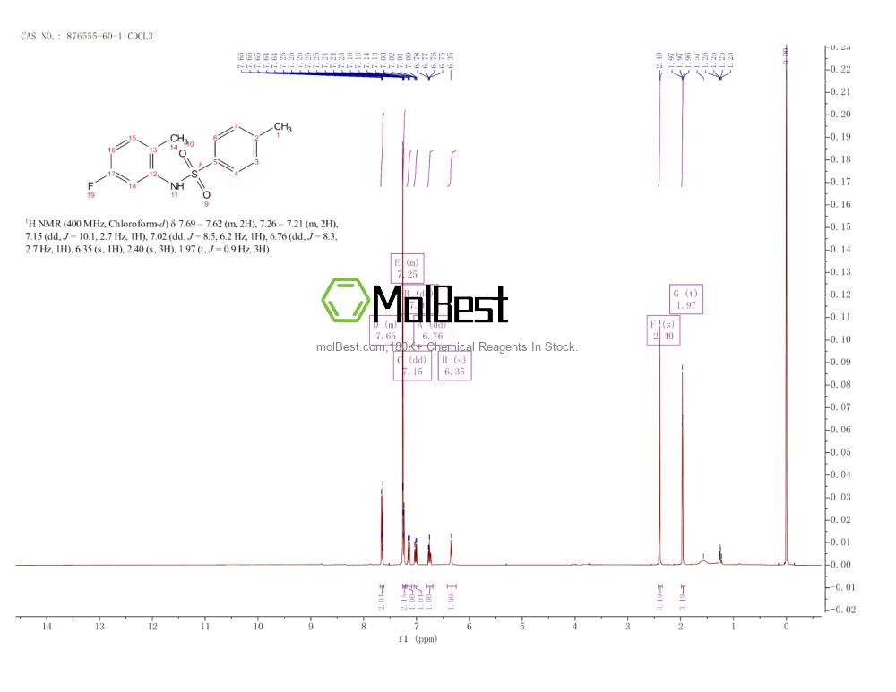 876555-60-1 fiziksel numune test spektrumu (NMR)