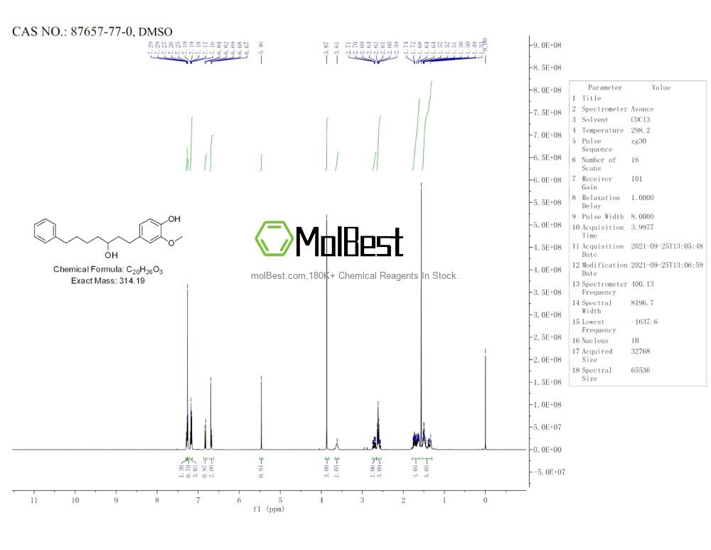 87657-77-0 fiziksel numune test spektrumu (NMR)