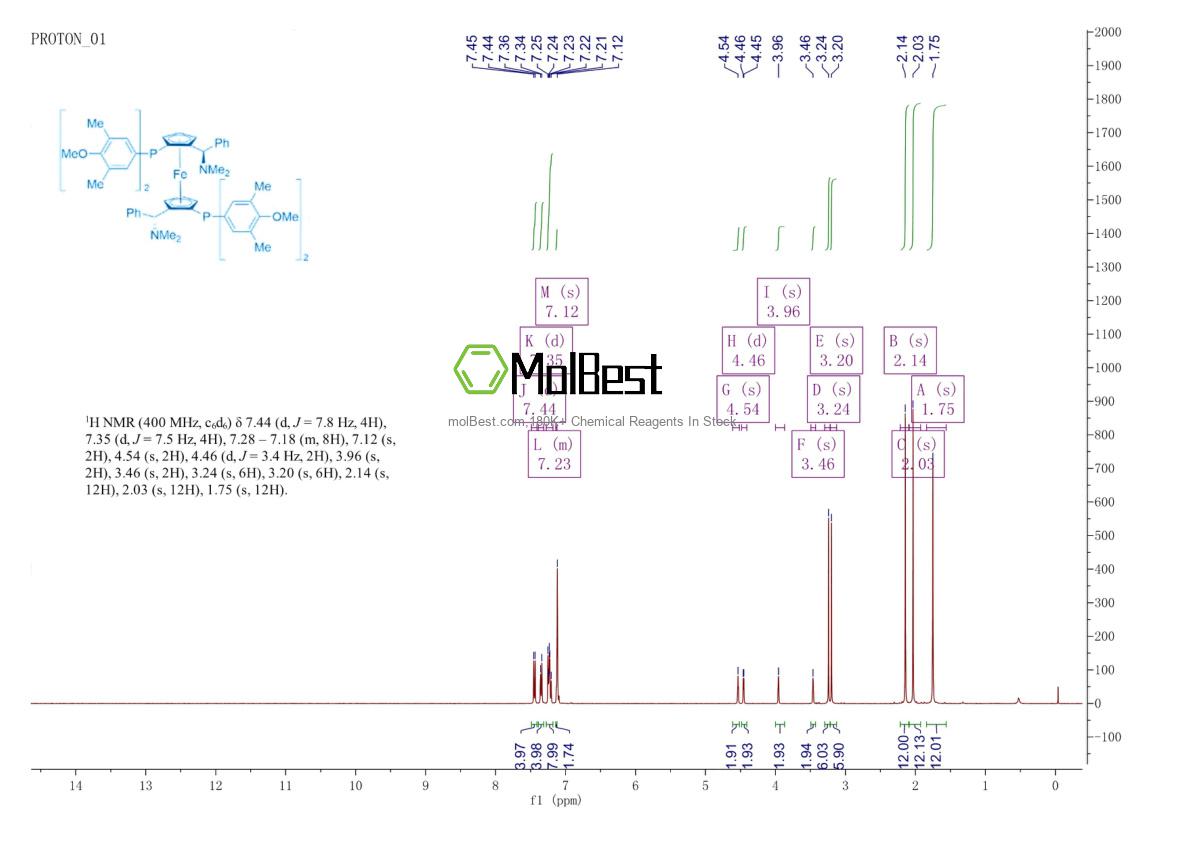 876608-69-4 fiziksel numune test spektrumu (NMR)