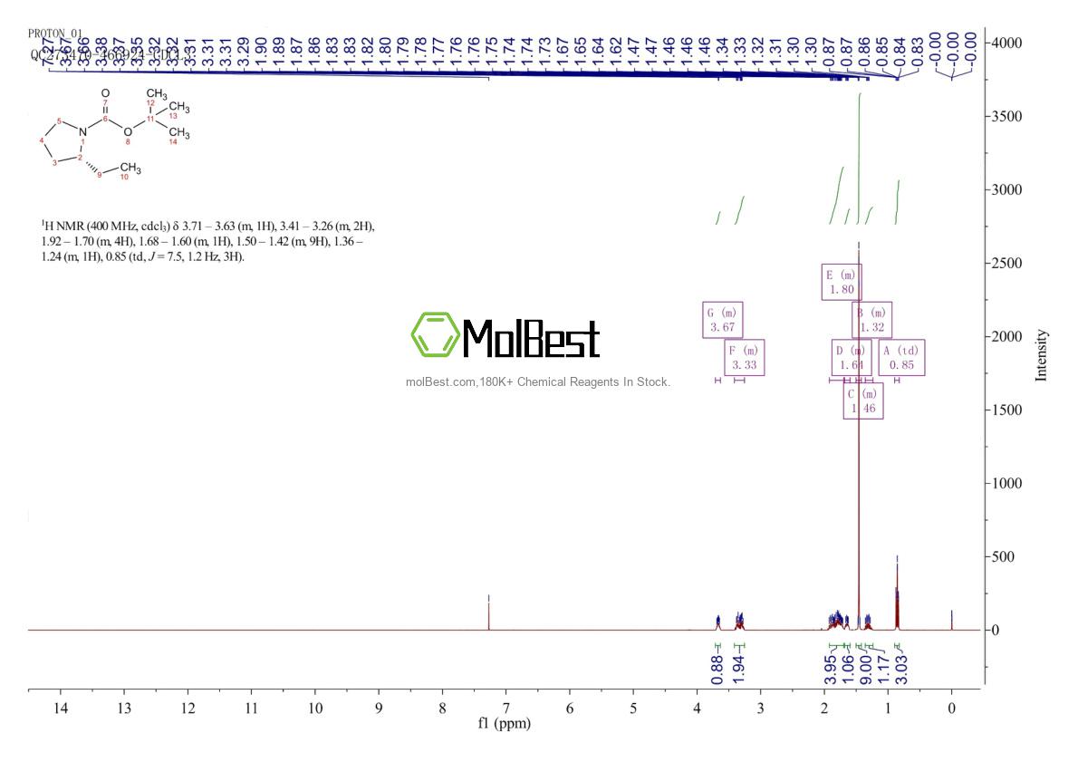 876617-06-0 fiziksel numune test spektrumu (NMR)