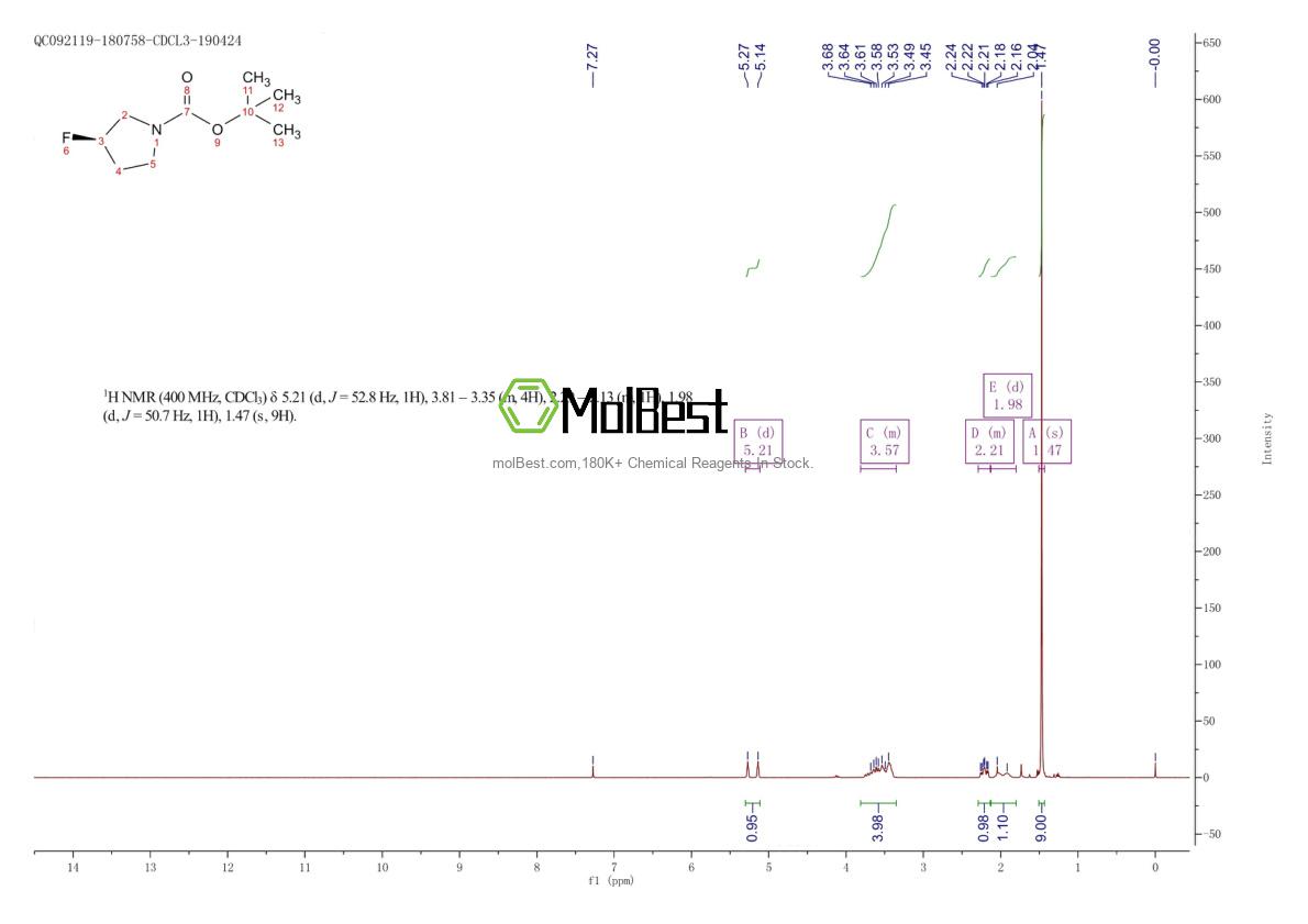 Physical sample testing spectrum (NMR) of 876617-25-3