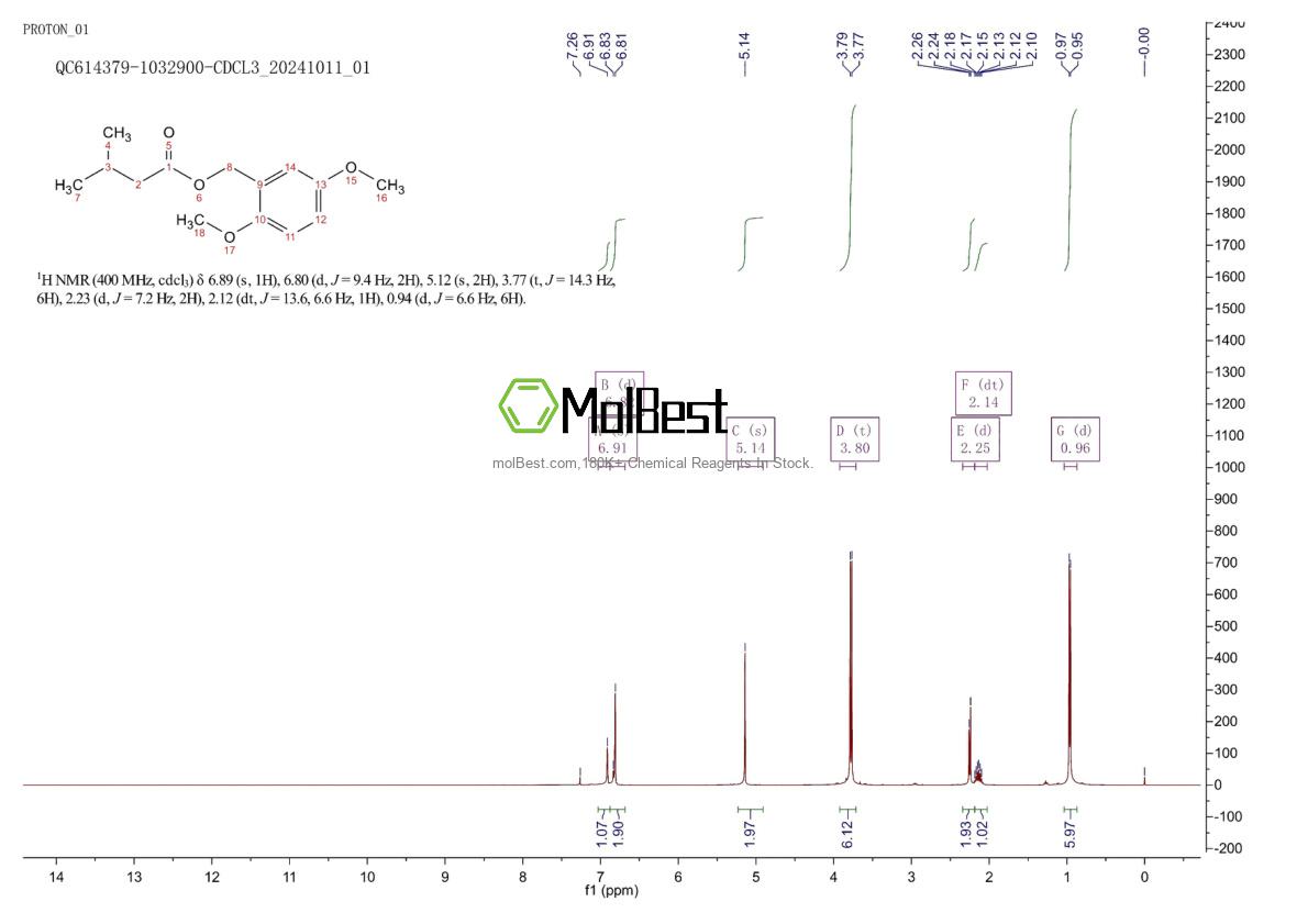 876665-00-8 fiziksel numune test spektrumu (NMR)