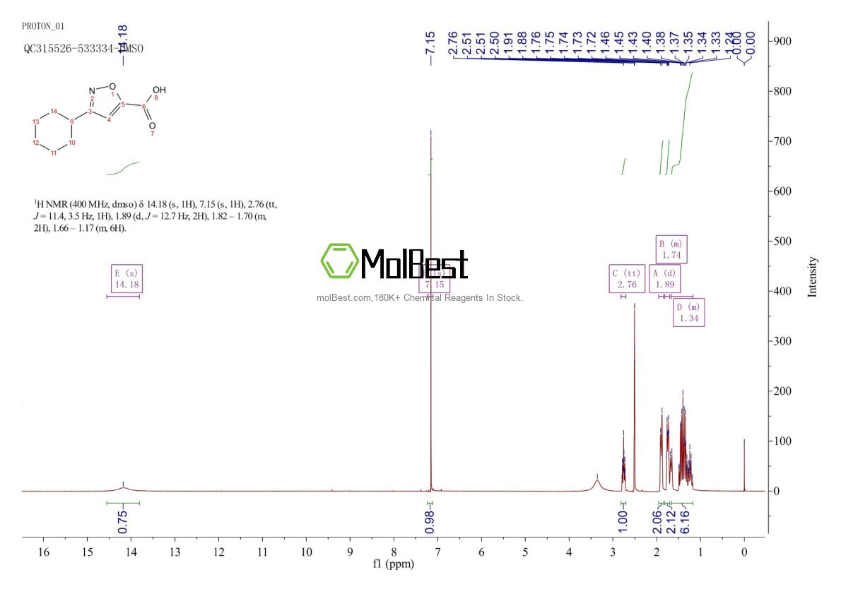 876716-46-0 fiziksel numune test spektrumu (NMR)