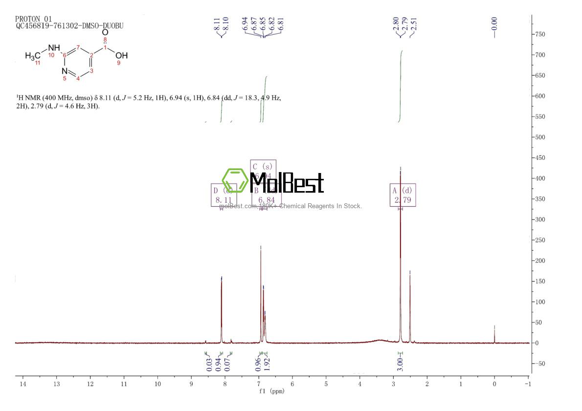 876717-53-2 fiziksel numune test spektrumu (NMR)