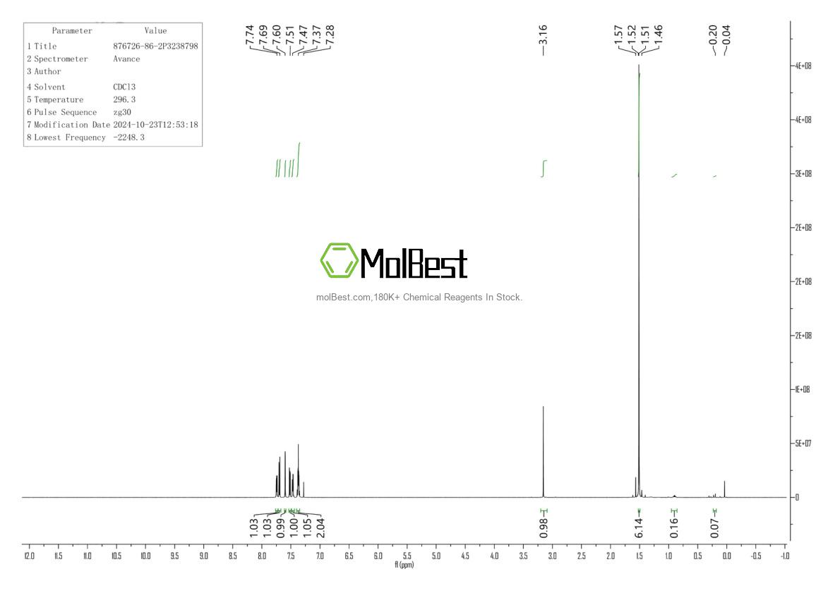876726-86-2 fiziksel numune test spektrumu (NMR)
