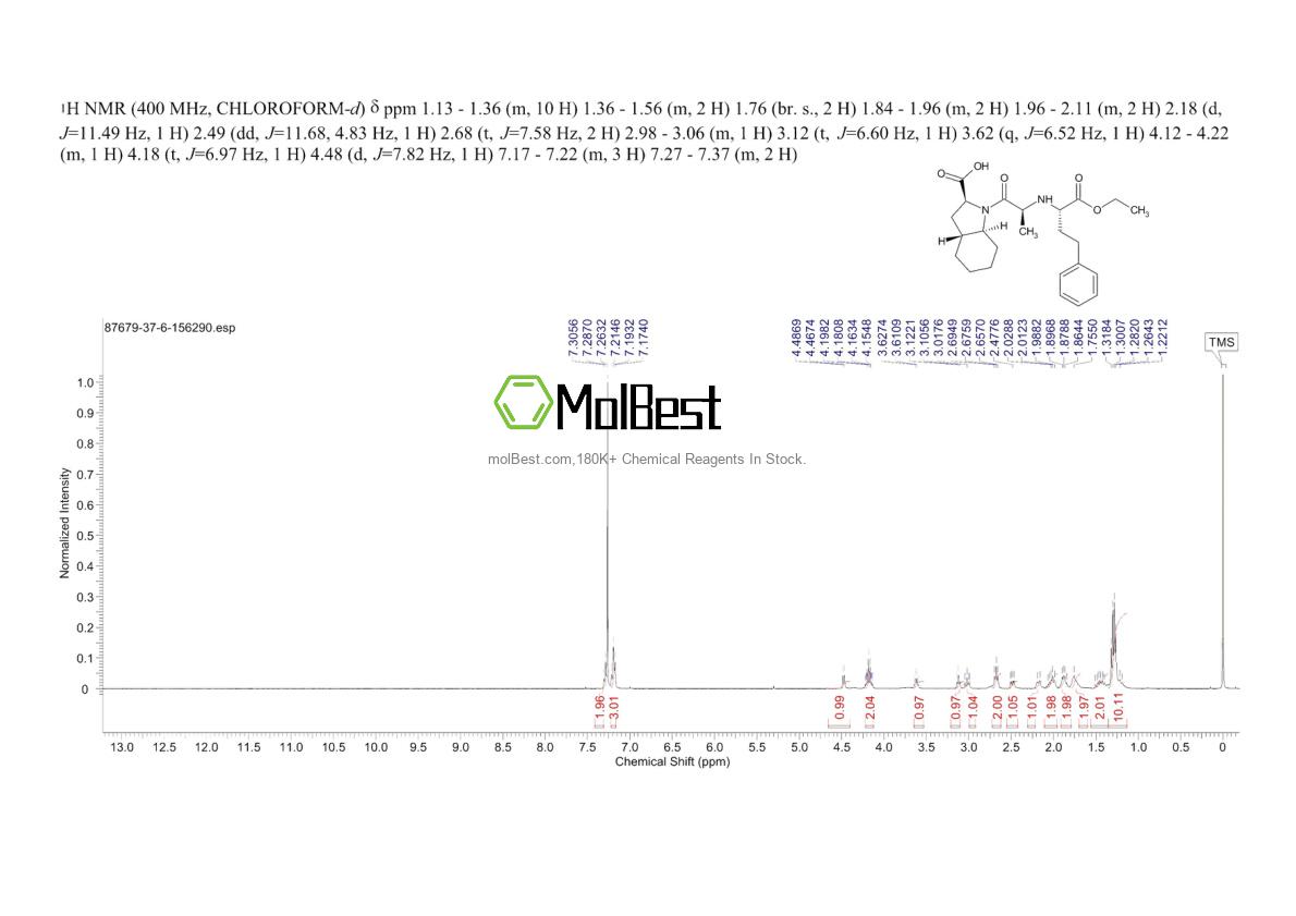 87679-37-6 fiziksel numune test spektrumu (NMR)