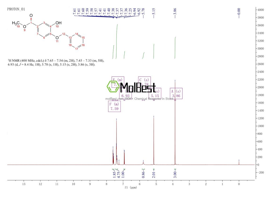 87687-75-0 fiziksel numune test spektrumu (NMR)