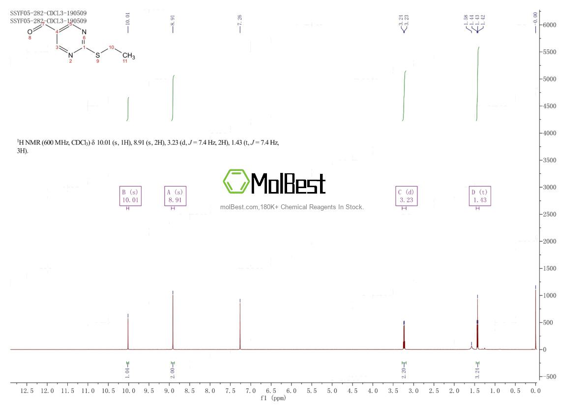 Physical sample testing spectrum (NMR) of 876890-28-7