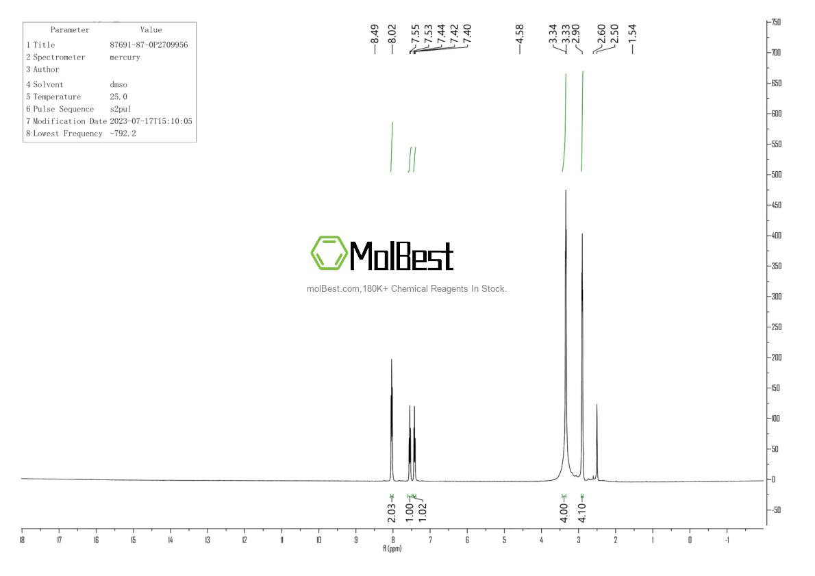Physical sample testing spectrum (NMR) of 87691-87-0