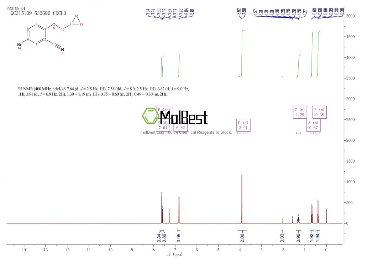 876938-68-0 fiziksel numune test spektrumu (NMR)