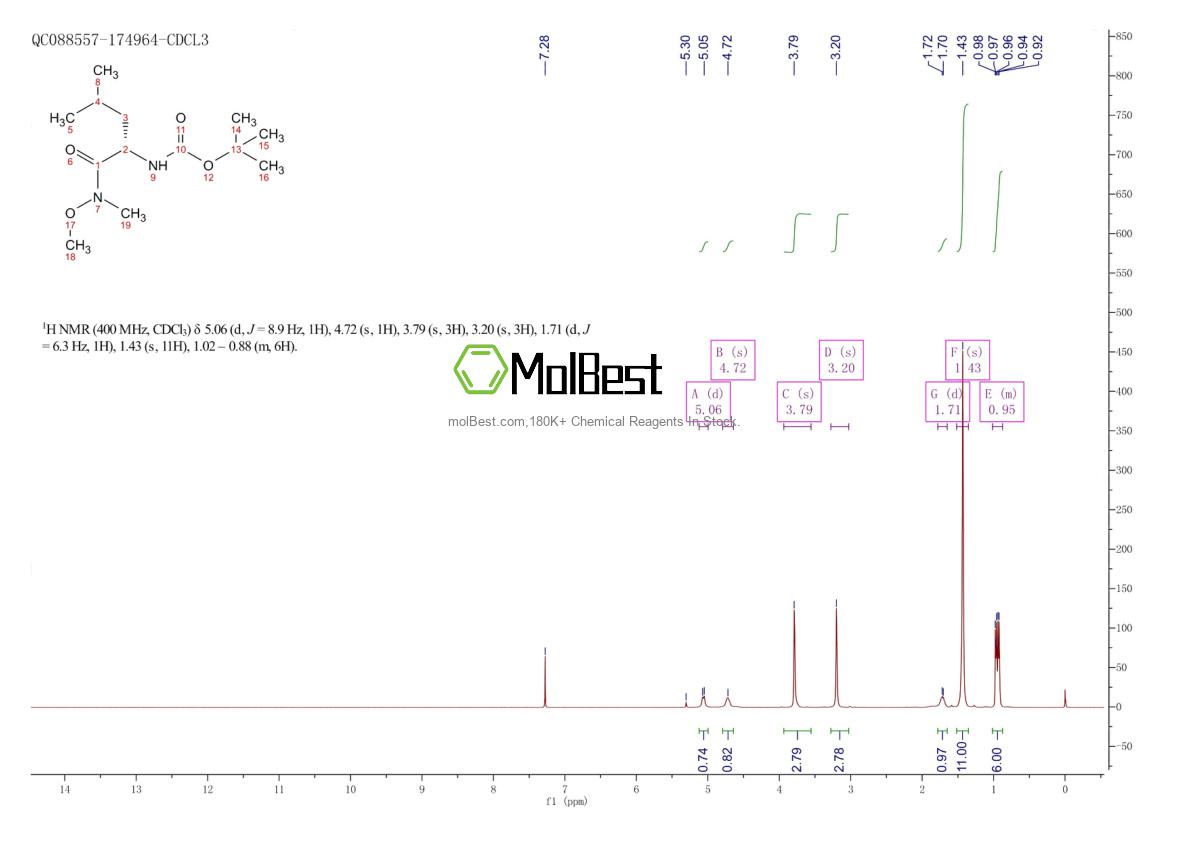 Physical sample testing spectrum (NMR) of 87694-50-6