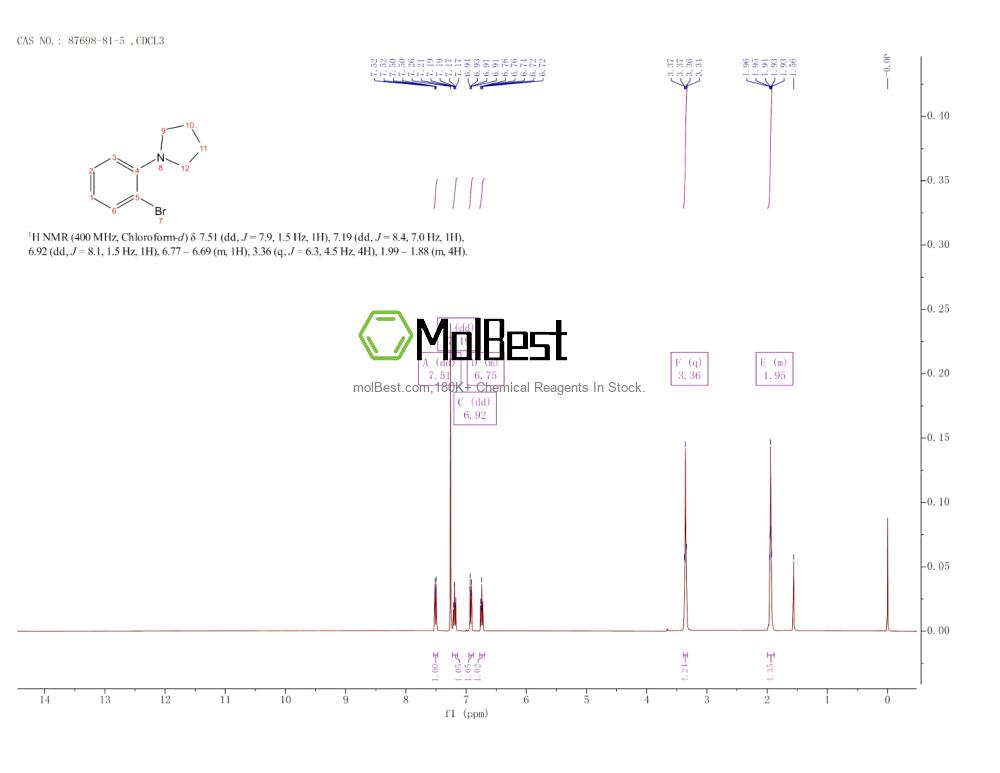 87698-81-5 fiziksel numune test spektrumu (NMR)