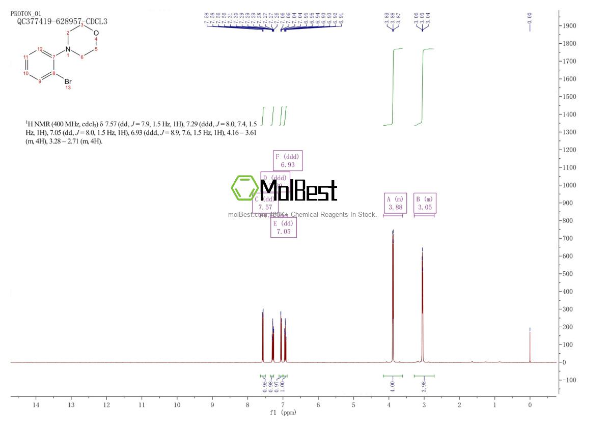 Physical sample testing spectrum (NMR) of 87698-82-6