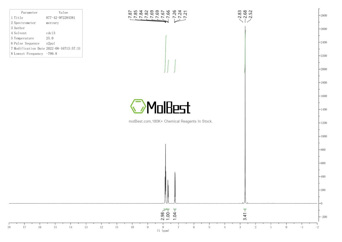 Physical sample testing spectrum (NMR) of 877-42-9