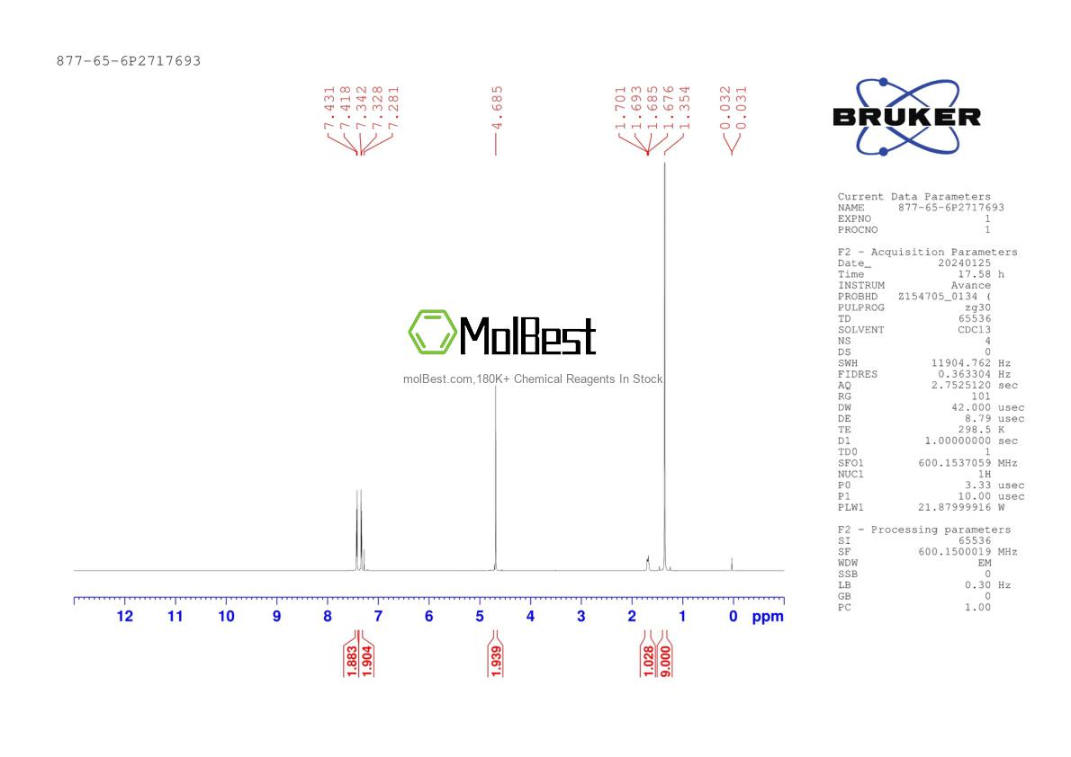 Physical sample testing spectrum (NMR) of 877-65-6