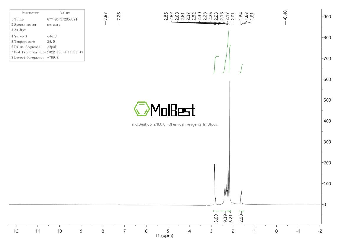 Spektrum pengujian sampel fisik (NMR) 877-96-3