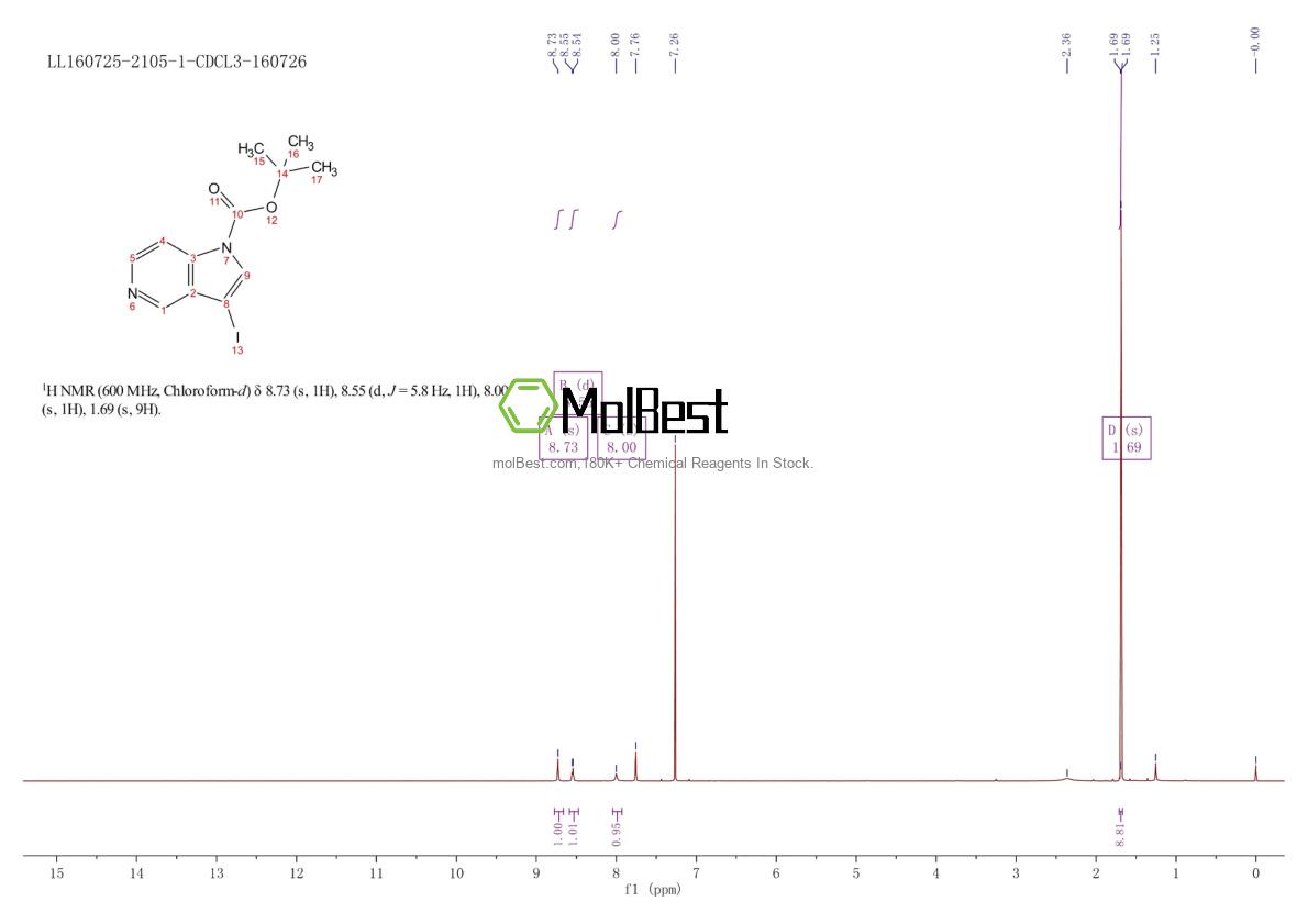Espectro de teste de amostra física (NMR) de 877060-48-5