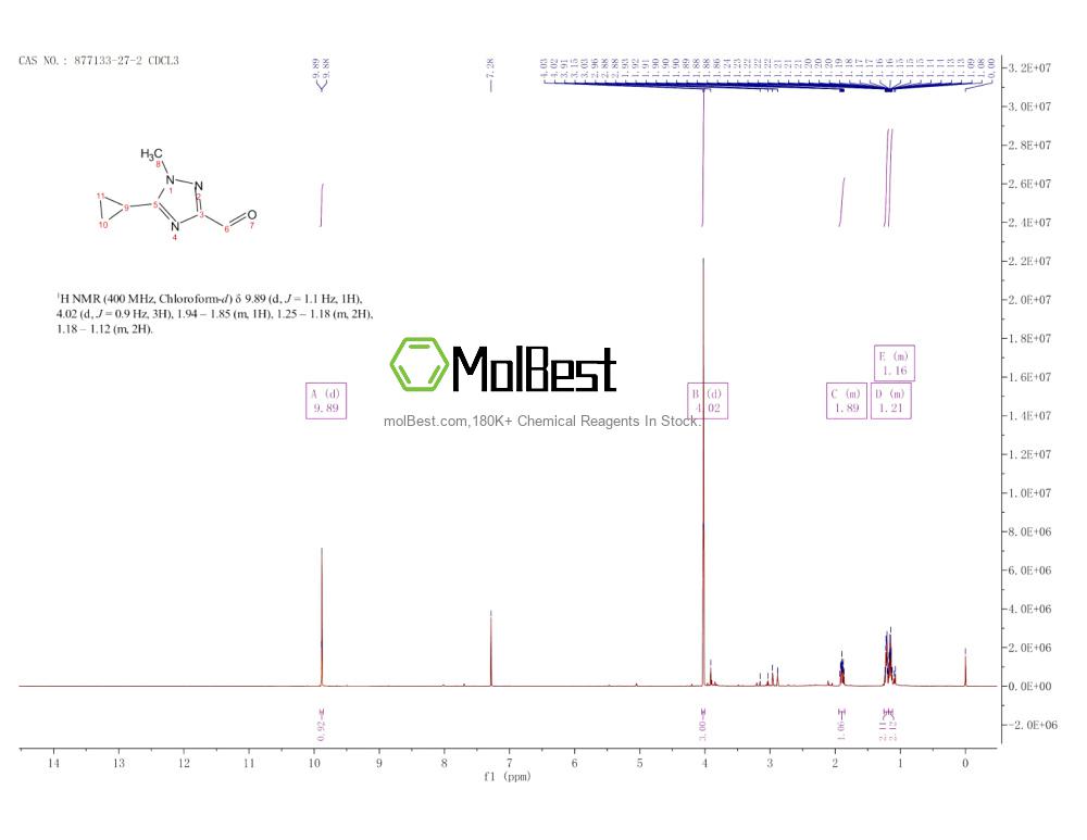 Spektrum pengujian sampel fisik (NMR) 877133-27-2