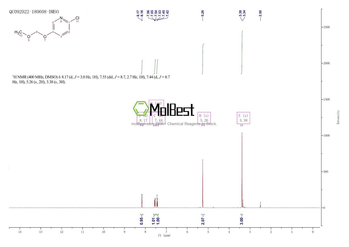 Spektrum pengujian sampel fisik (NMR) 877133-56-7