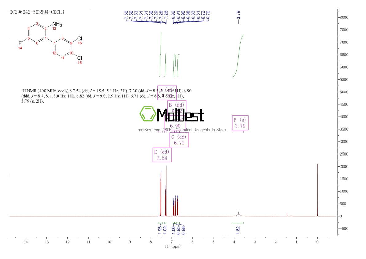 Spektrum pengujian sampel fisik (NMR) 877179-04-9