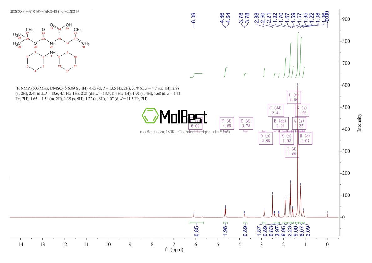 Spektrum pengujian sampel fisik (NMR) 87720-54-5