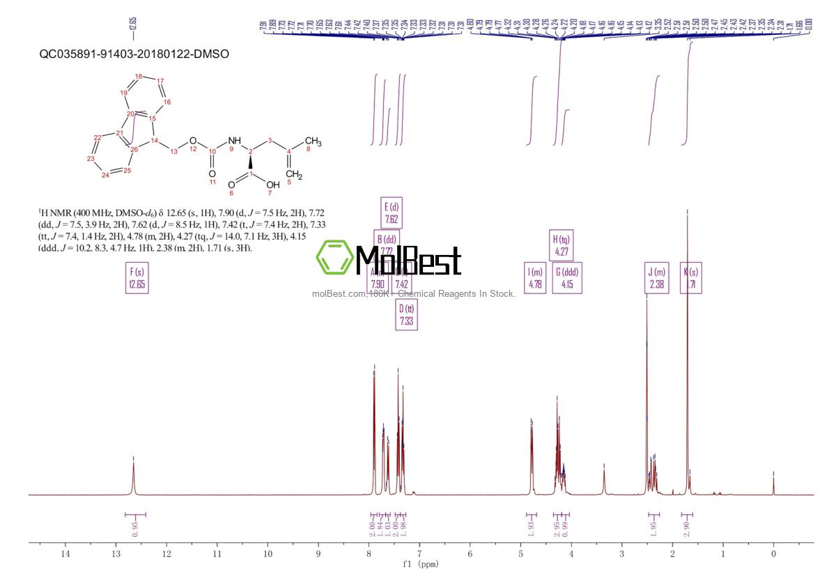 Spektrum pengujian sampel fisik (NMR) 87720-55-6