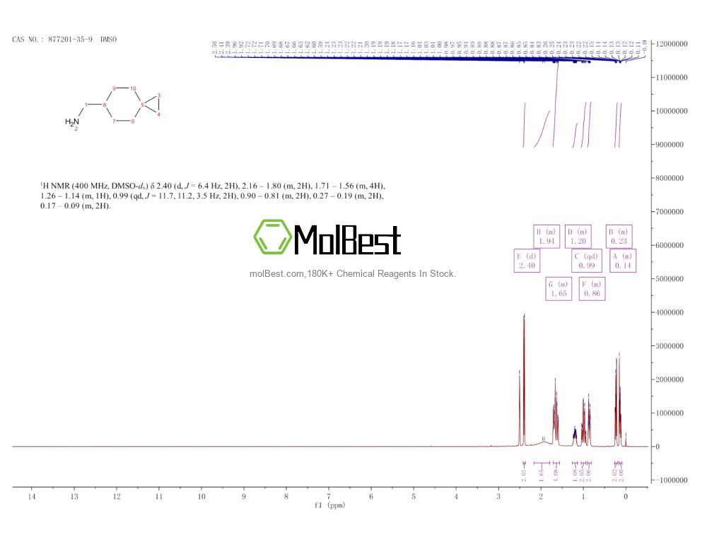 Spektrum pengujian sampel fisik (NMR) 877201-35-9