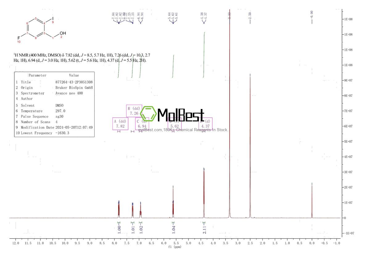 Physical sample testing spectrum (NMR) of 877264-43-2