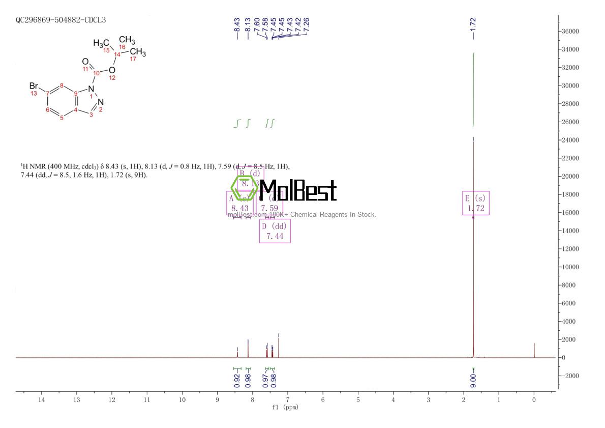 Physical sample testing spectrum (NMR) of 877264-77-2