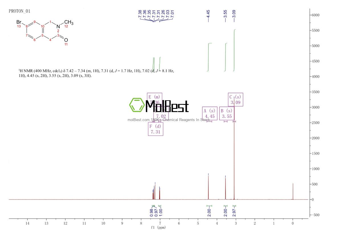 Spektrum pengujian sampel fisik (NMR) 877265-10-6