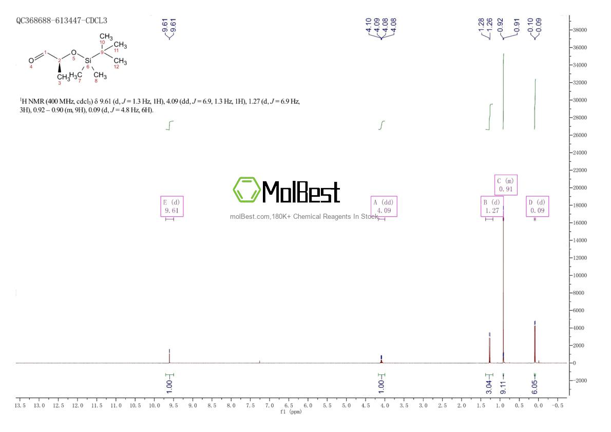 Phổ kiểm tra mẫu thực (NMR) của 87727-28-4