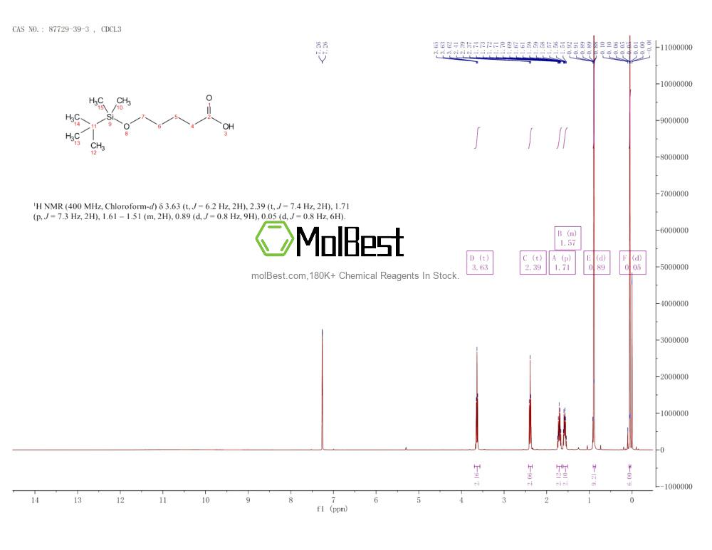 Physical sample testing spectrum (NMR) of 87729-39-3