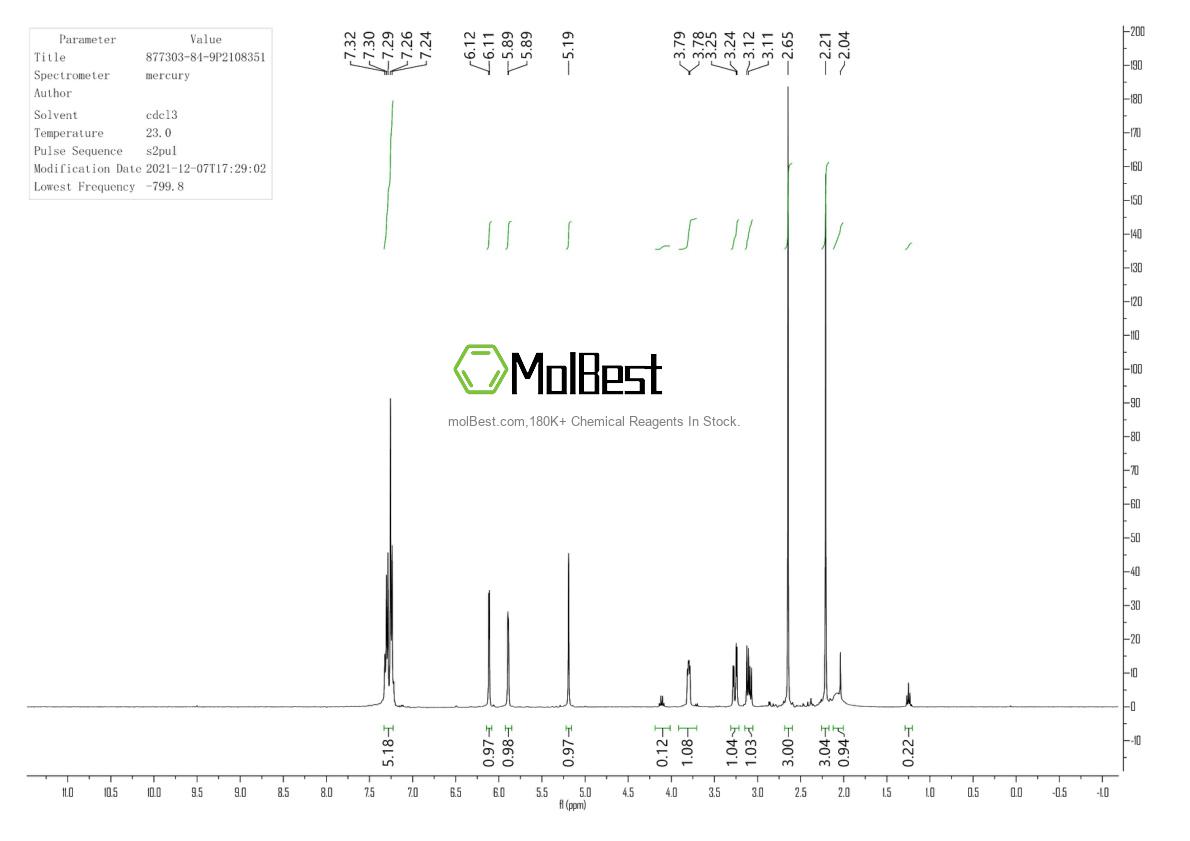 Physical sample testing spectrum (NMR) of 877303-84-9