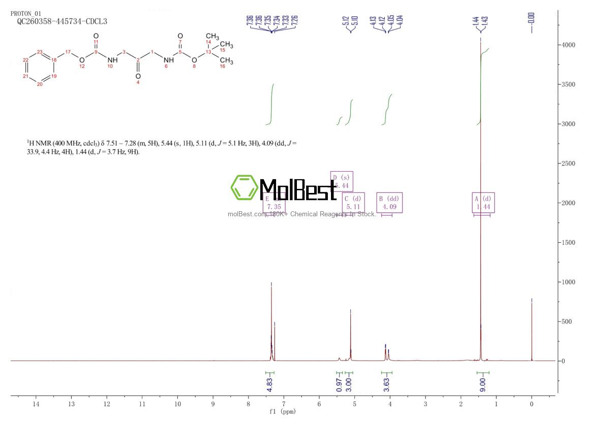 Physical sample testing spectrum (NMR) of 877317-26-5