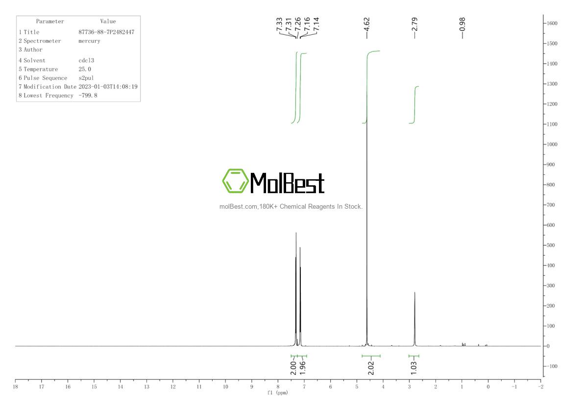 Physical sample testing spectrum (NMR) of 87736-88-7