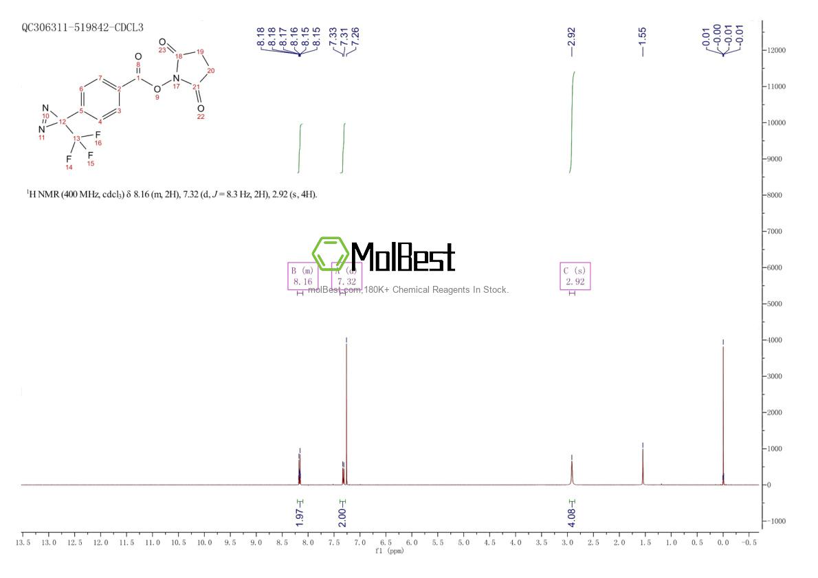 Physical sample testing spectrum (NMR) of 87736-89-8
