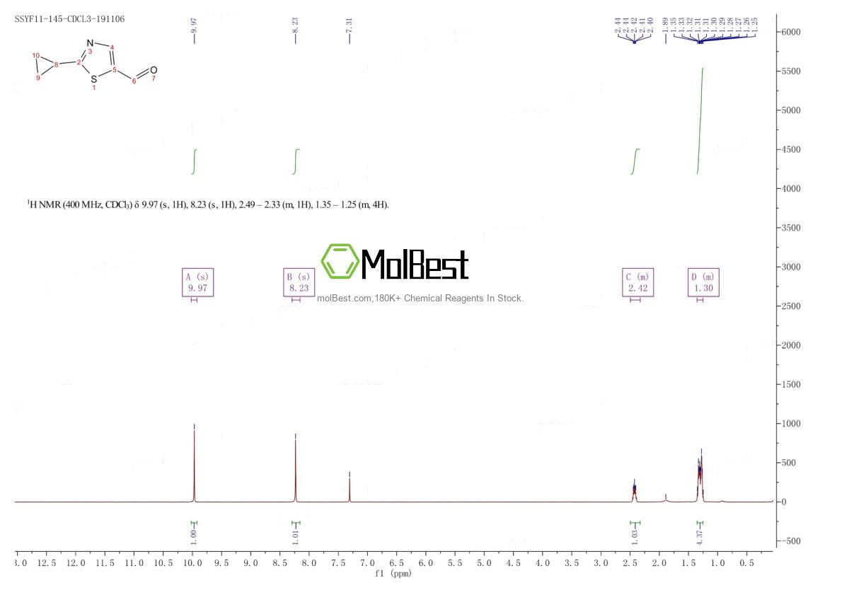 Spektrum pengujian sampel fisik (NMR) 877385-86-9