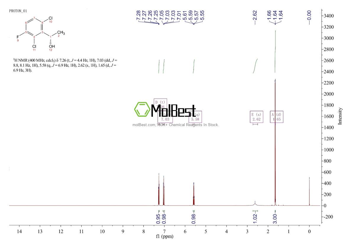Physical sample testing spectrum (NMR) of 877397-65-4