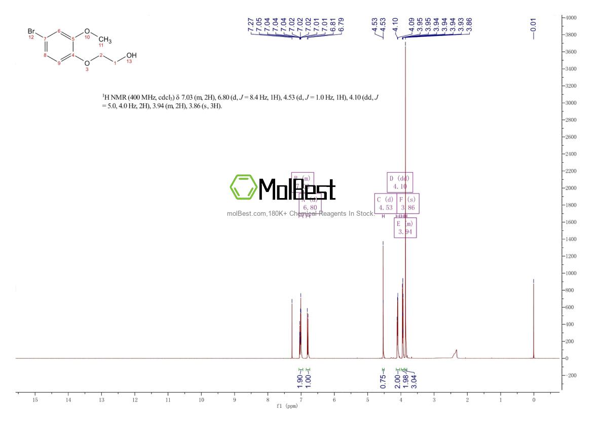 Spektrum pengujian sampel fisik (NMR) 877399-29-6