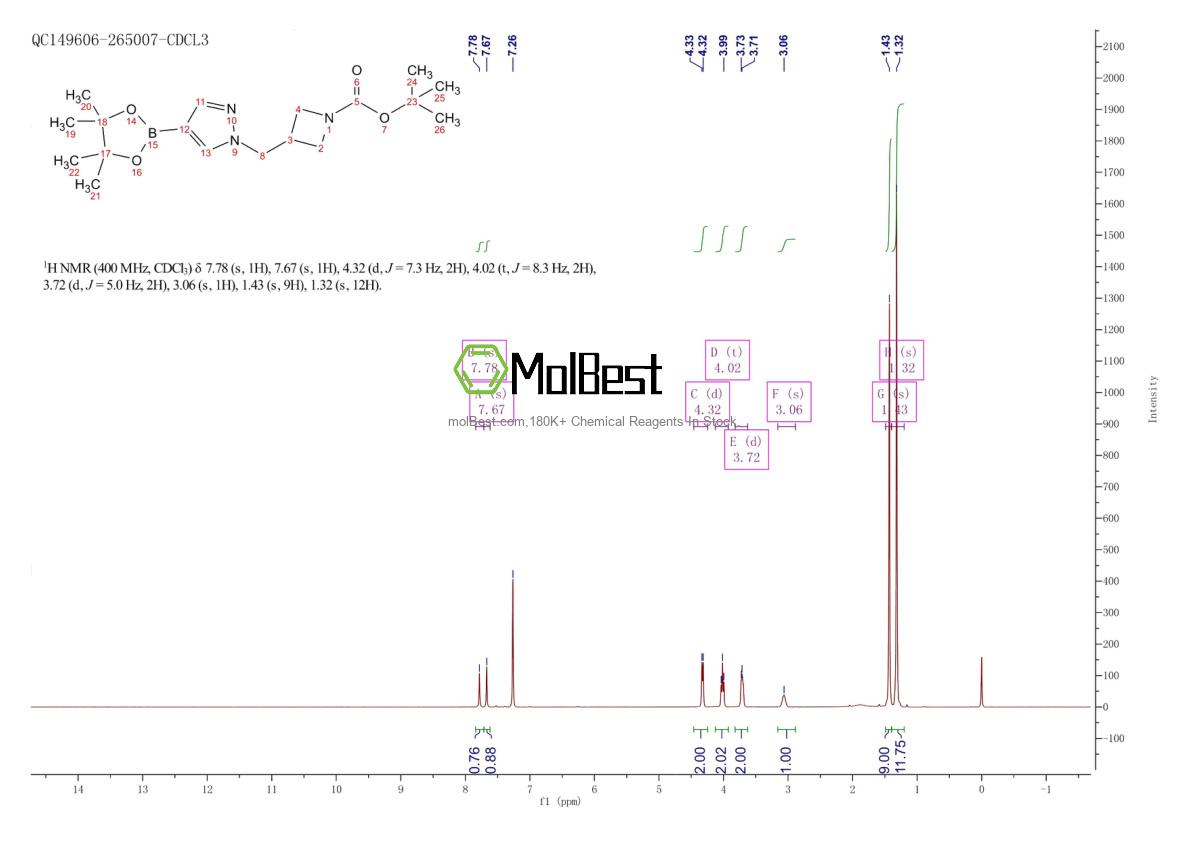 Espectro de teste de amostra física (NMR) de 877399-31-0