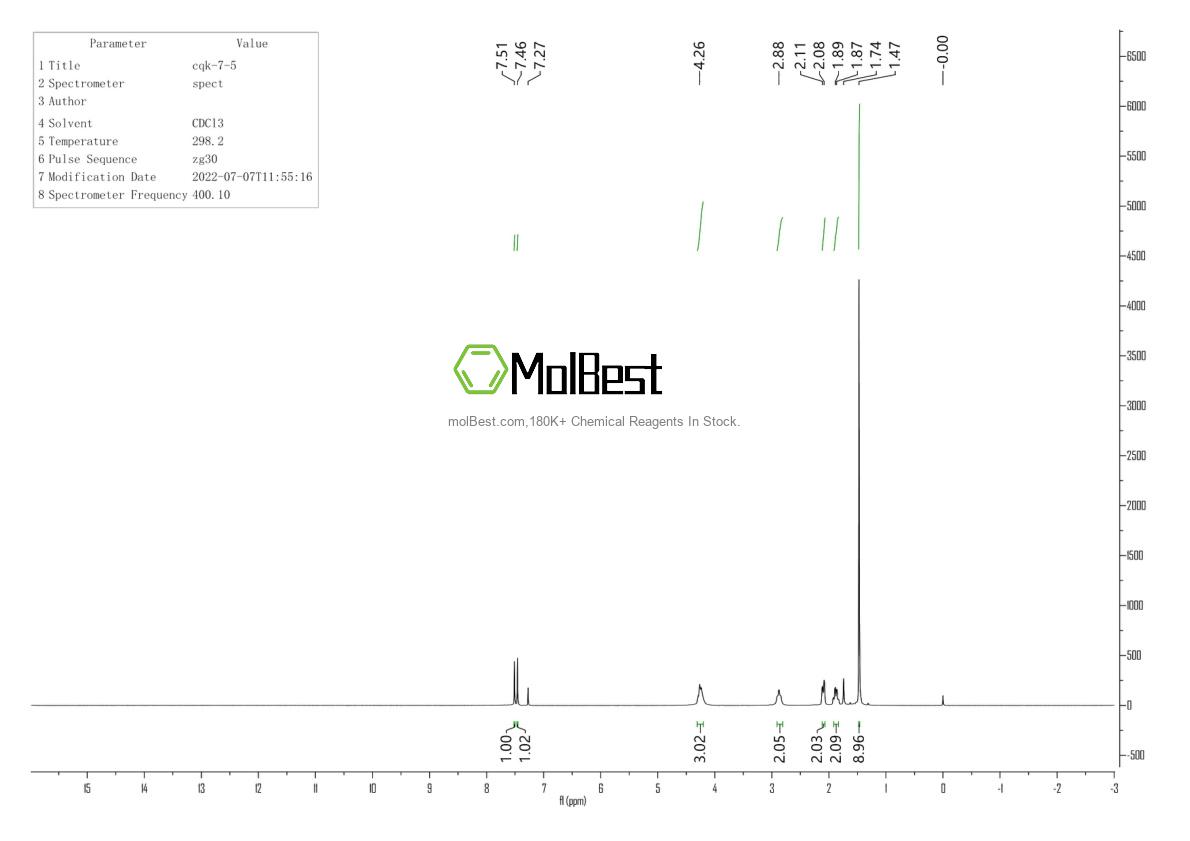 Physical sample testing spectrum (NMR) of 877399-73-0