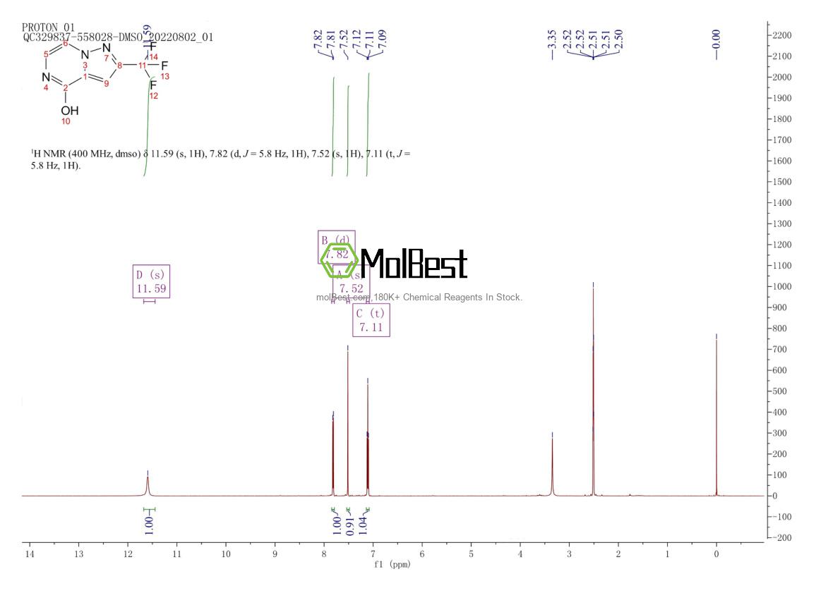 Espectro de teste de amostra física (NMR) de 877402-82-9