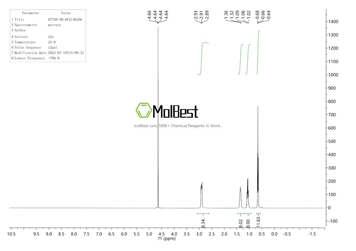 Physical sample testing spectrum (NMR) of 87749-50-6