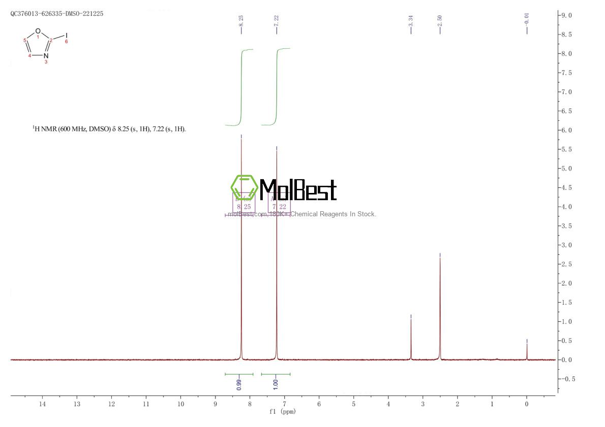 Espectro de teste de amostra física (NMR) de 877614-97-6