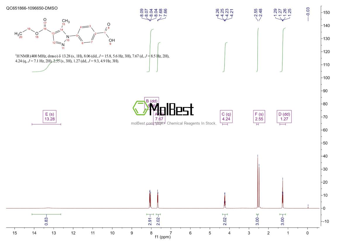 Physical sample testing spectrum (NMR) of 877675-70-2