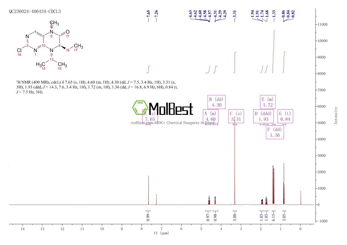 Spektrum pengujian sampel fisik (NMR) 877676-50-1