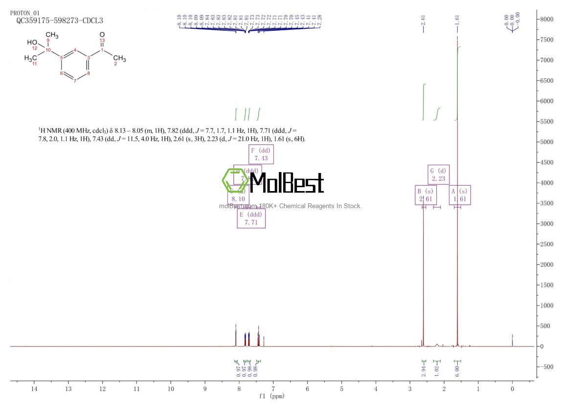 Espectro de teste de amostra física (NMR) de 87771-41-3